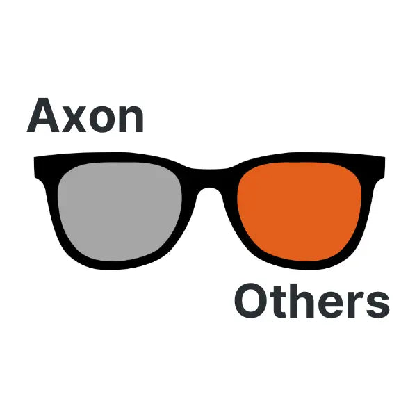 Axon Optics lens color vs others