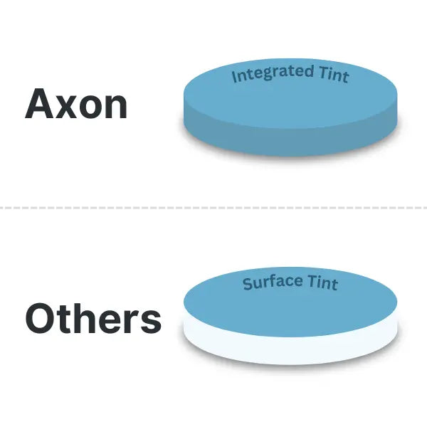 Axon Optics integrated tint vs others