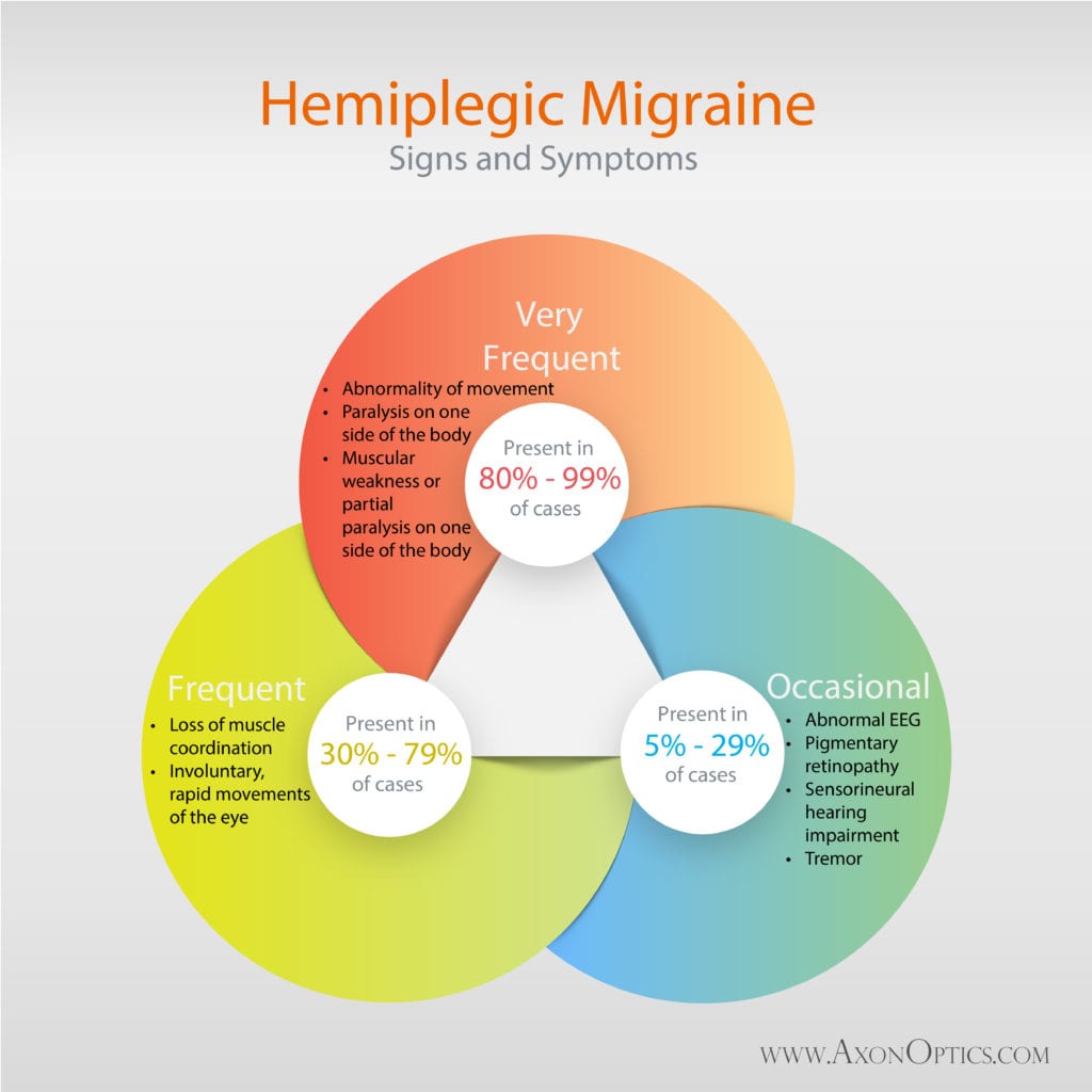 does clonazepam help migraines