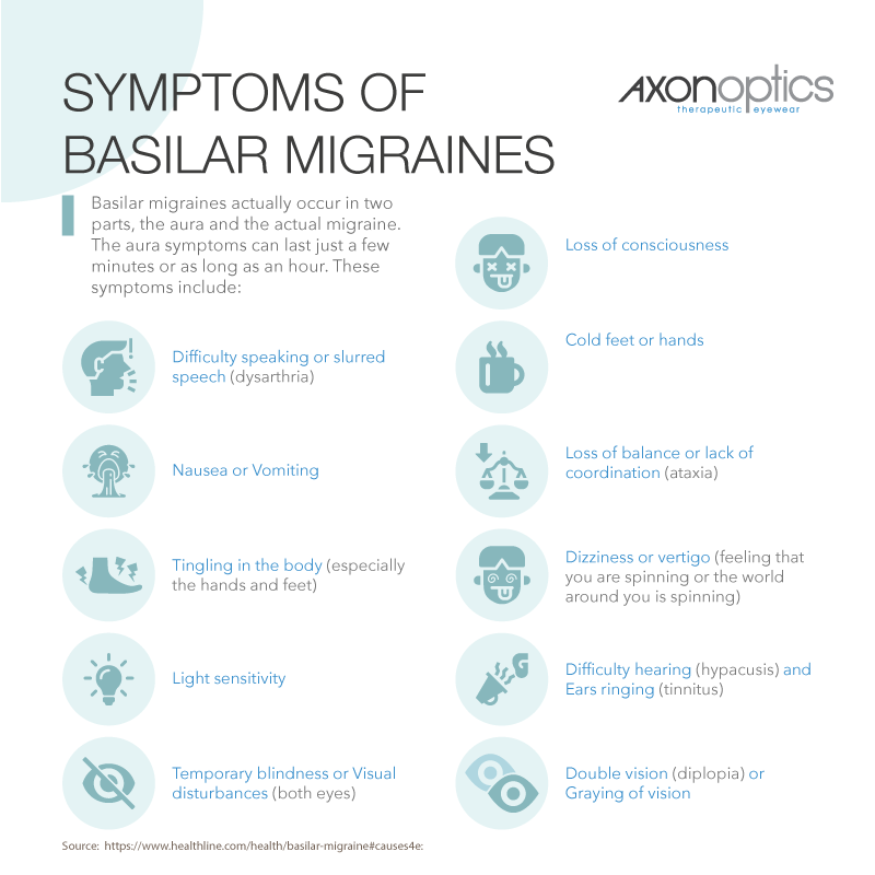 The Definitive Guide To Basilar Migraines Axon Optics