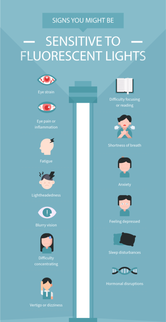 Sensitivity To Fluorescent Light And How To Deal With It Axon Optics 1776